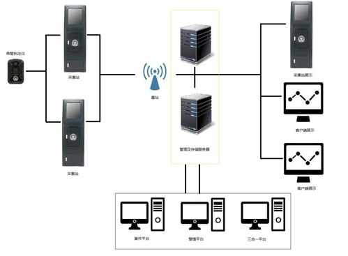 全新電子證據(jù)管理系統(tǒng)2.0正式上線 開啟電子化取證新時代